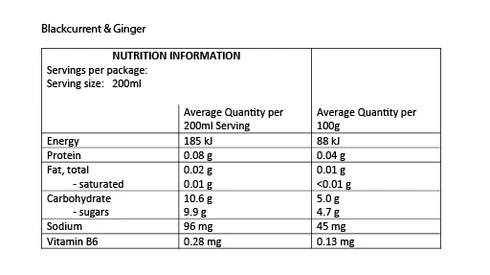 Image of the nutritional information in the product